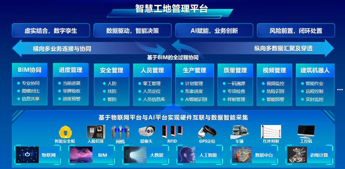 智慧工地架构图.jpg